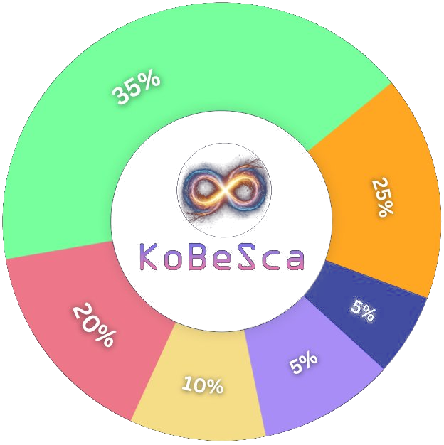 Tokenomics chart